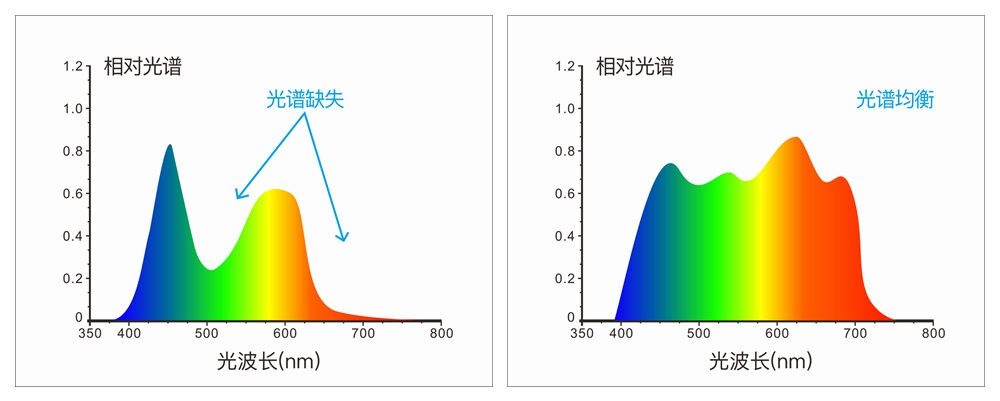 台式分光测色仪TS8280 图3