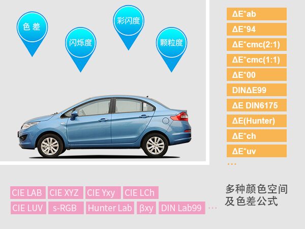 多角度分光测色仪KS006 图4