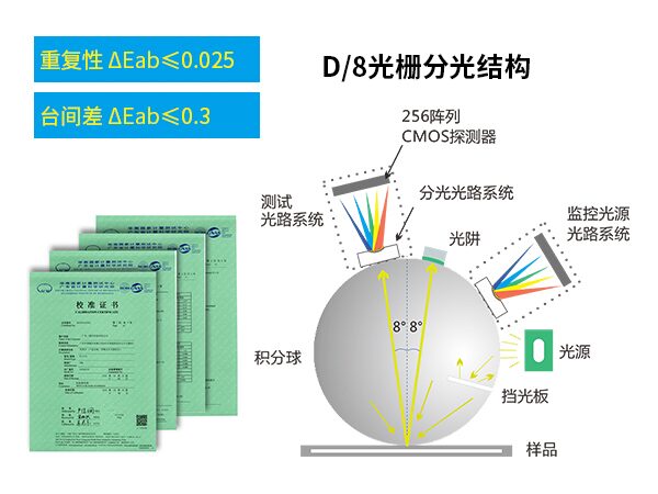 分光色差仪KS-520 图3