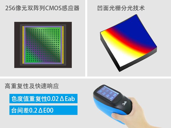 3.凹面光栅分光+CMOS双加持.jpg