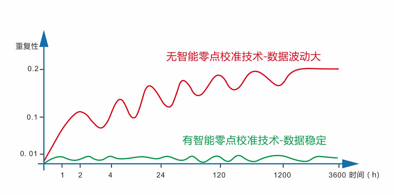 液体色度仪TS4020 图3