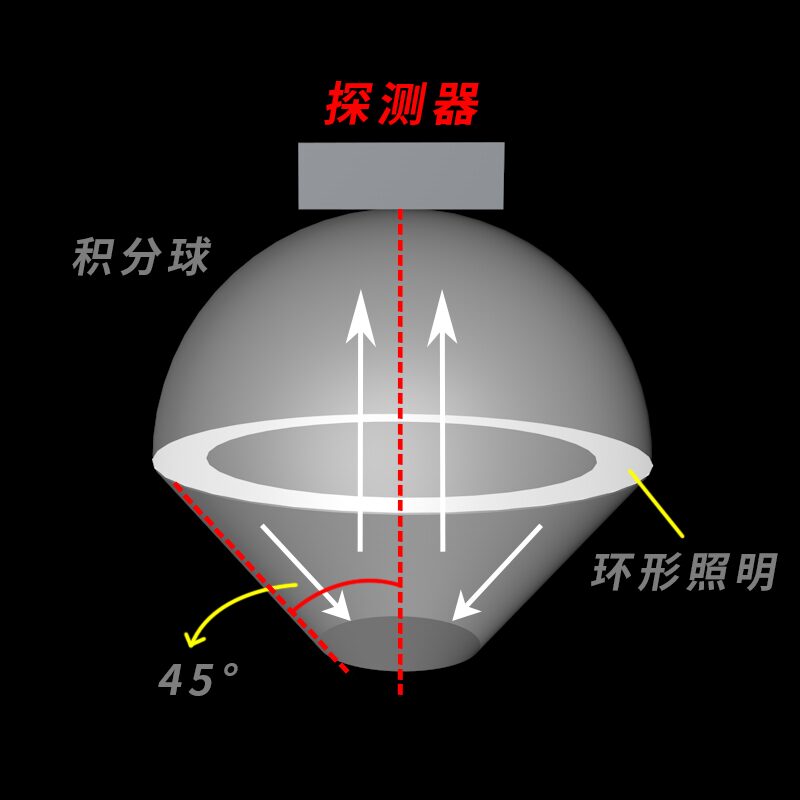 色差宝（车漆宝）QS4500 图5