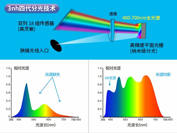 二、硬核配置.jpg
