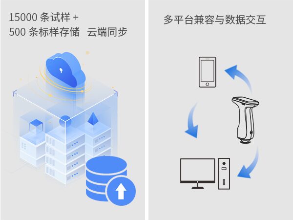二、海量数据管理协同.jpg