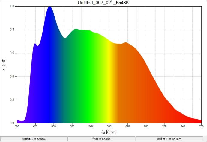 YSL D65/1200 LED 灯管 图3