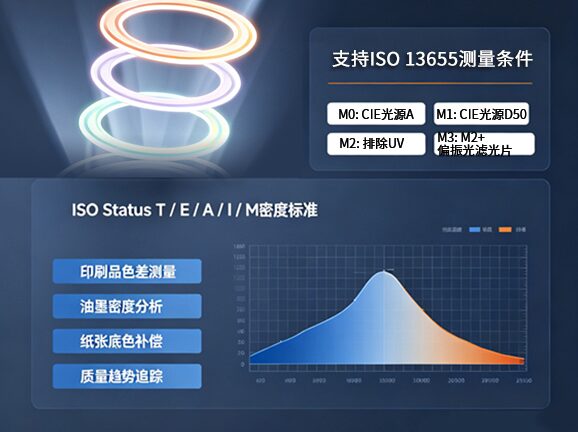 4. 多光源条件,兼容国际标准