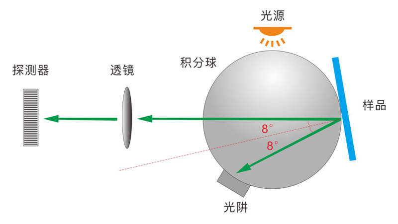 台式分光测色仪TS8280 图2