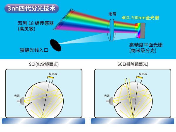 一、核心技术.jpg