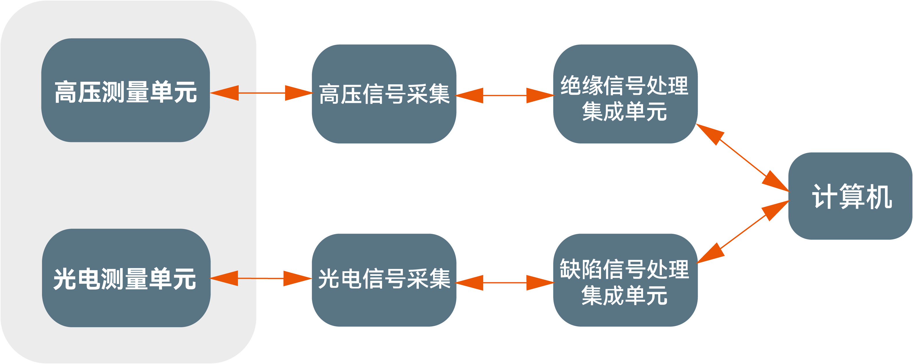 漆包线高压针孔检测系统 图10