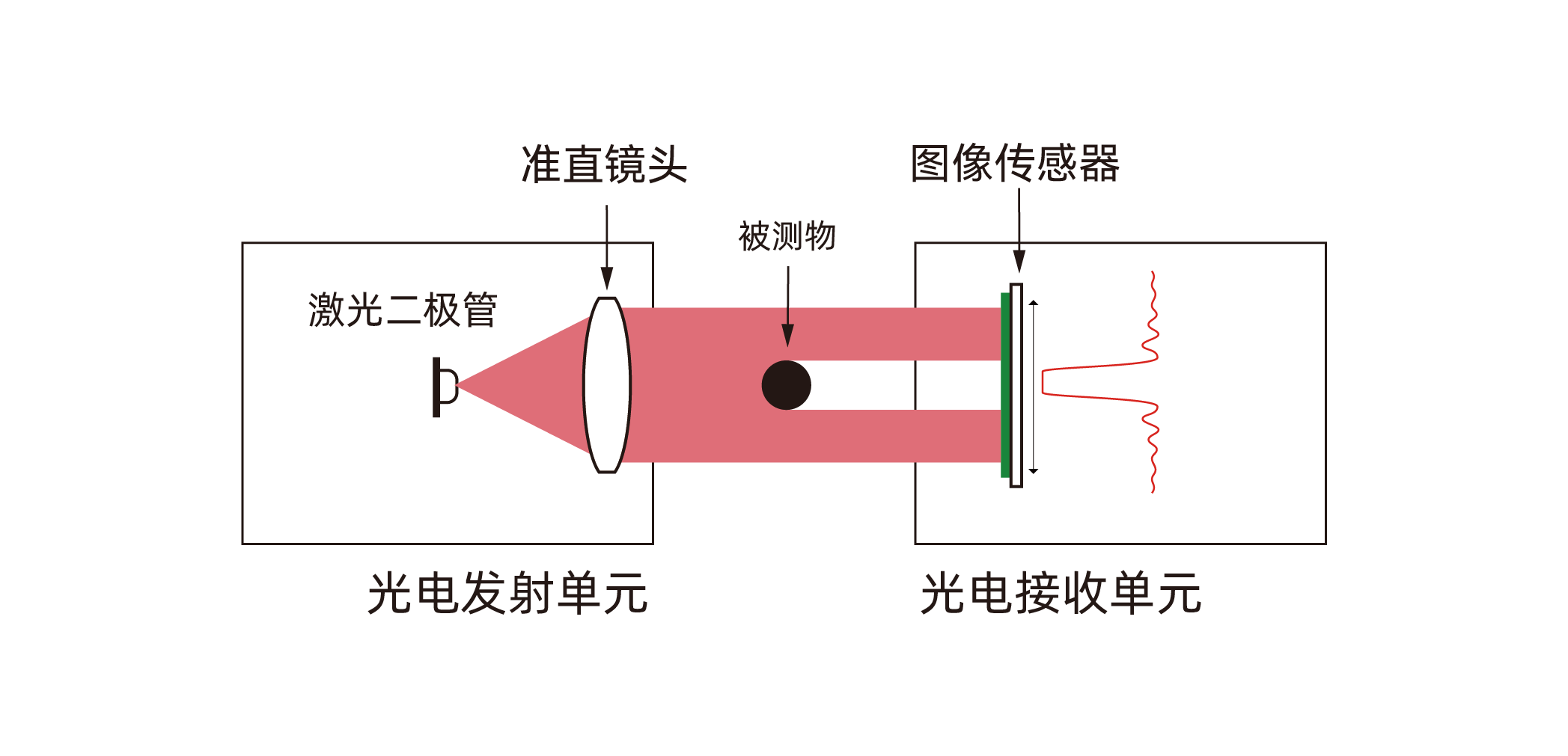 夫琅禾夫激光衍射测量原理