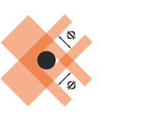双轴测量模式示意图1