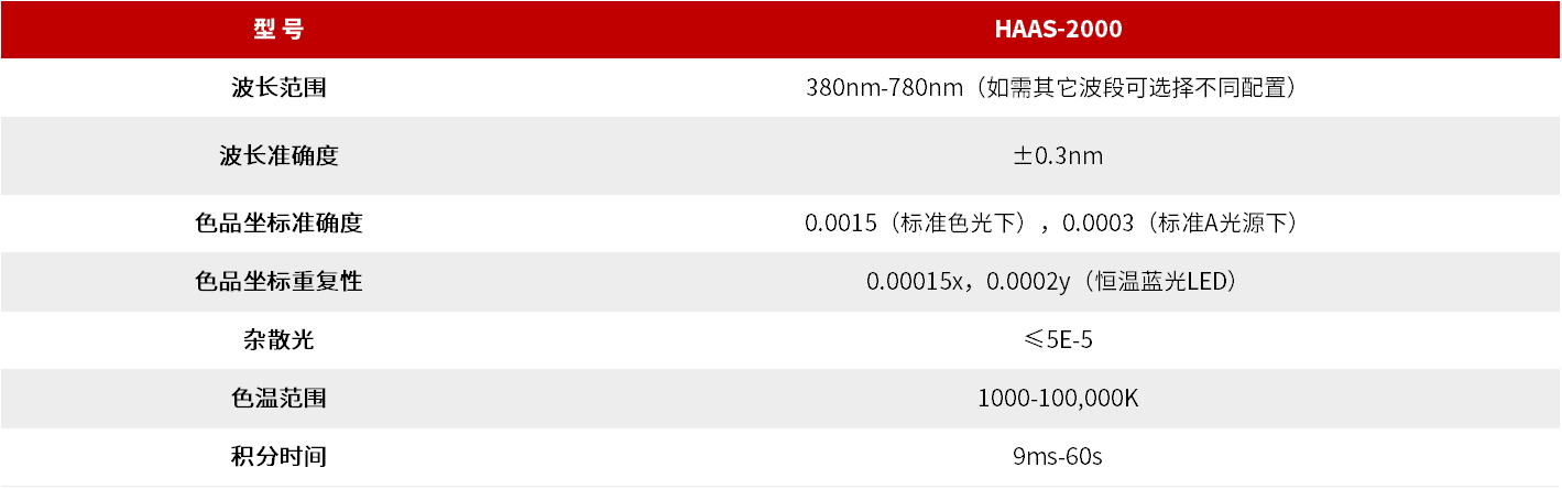 HAAS-2000 高精度快速光谱辐射计 图3