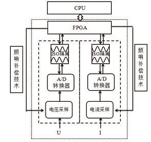 PF8000 电功率分析仪