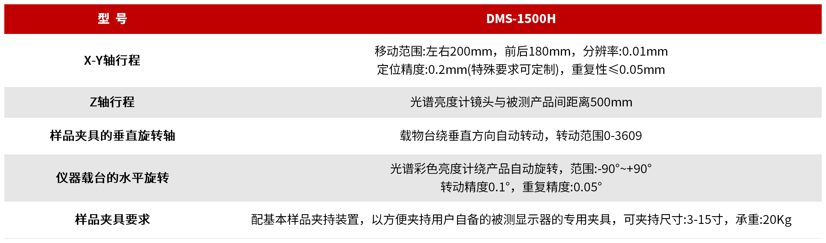DMS-1500H 显示设备光学特性综合测试系统 图3