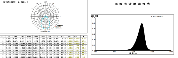 GO-SPEX500IR 辐射强度分布测试系统 图4