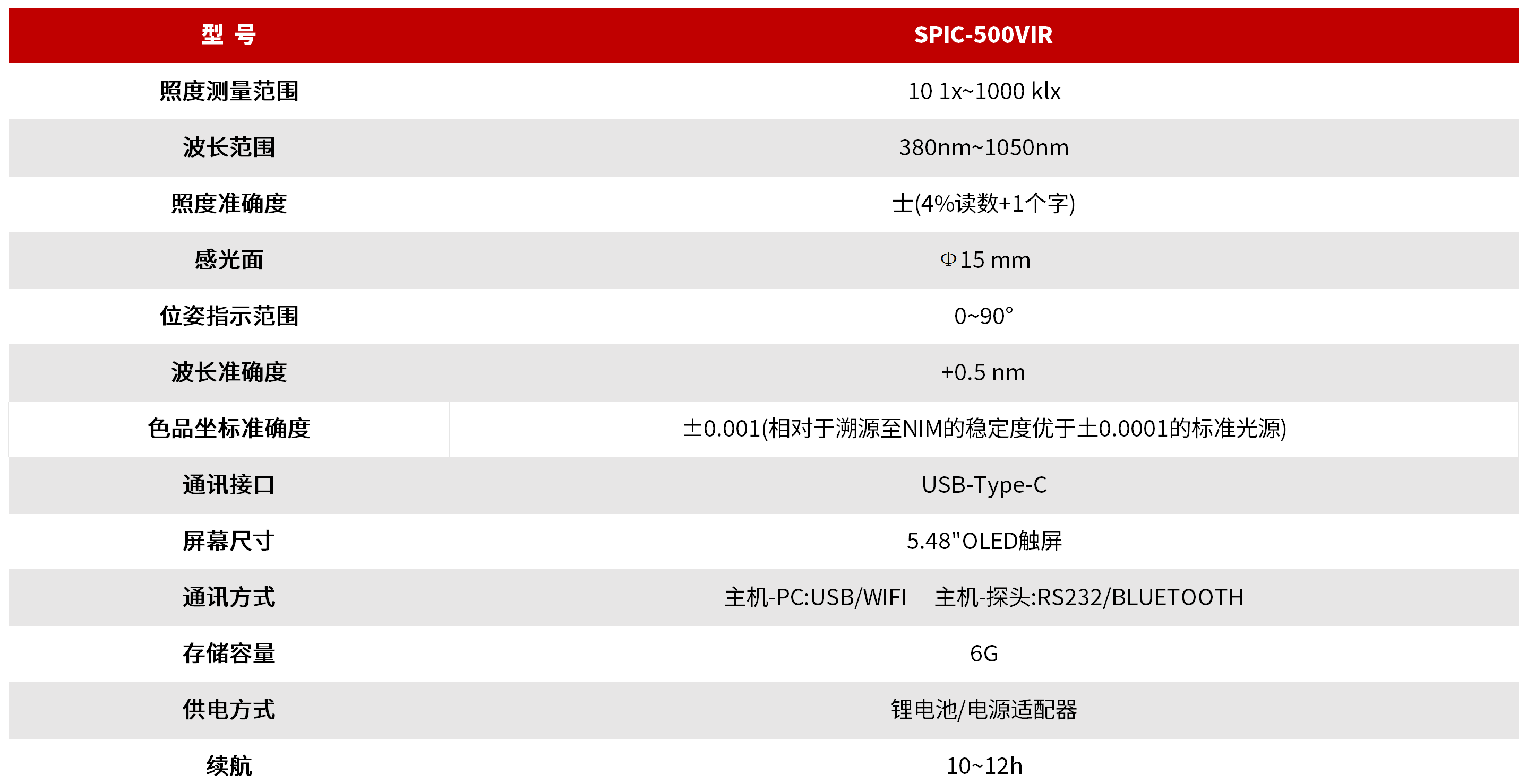 SPIC-500VIR 光谱彩色照度计 图3