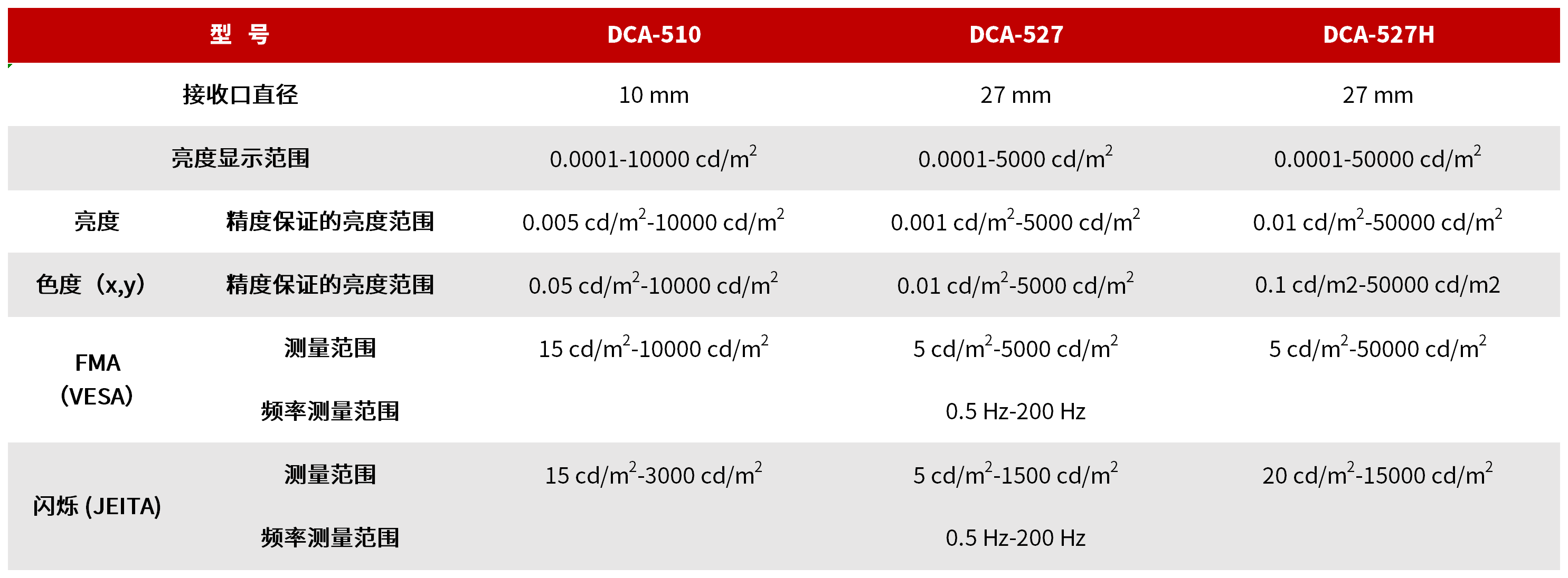 DCA系列 色彩分析仪 图3
