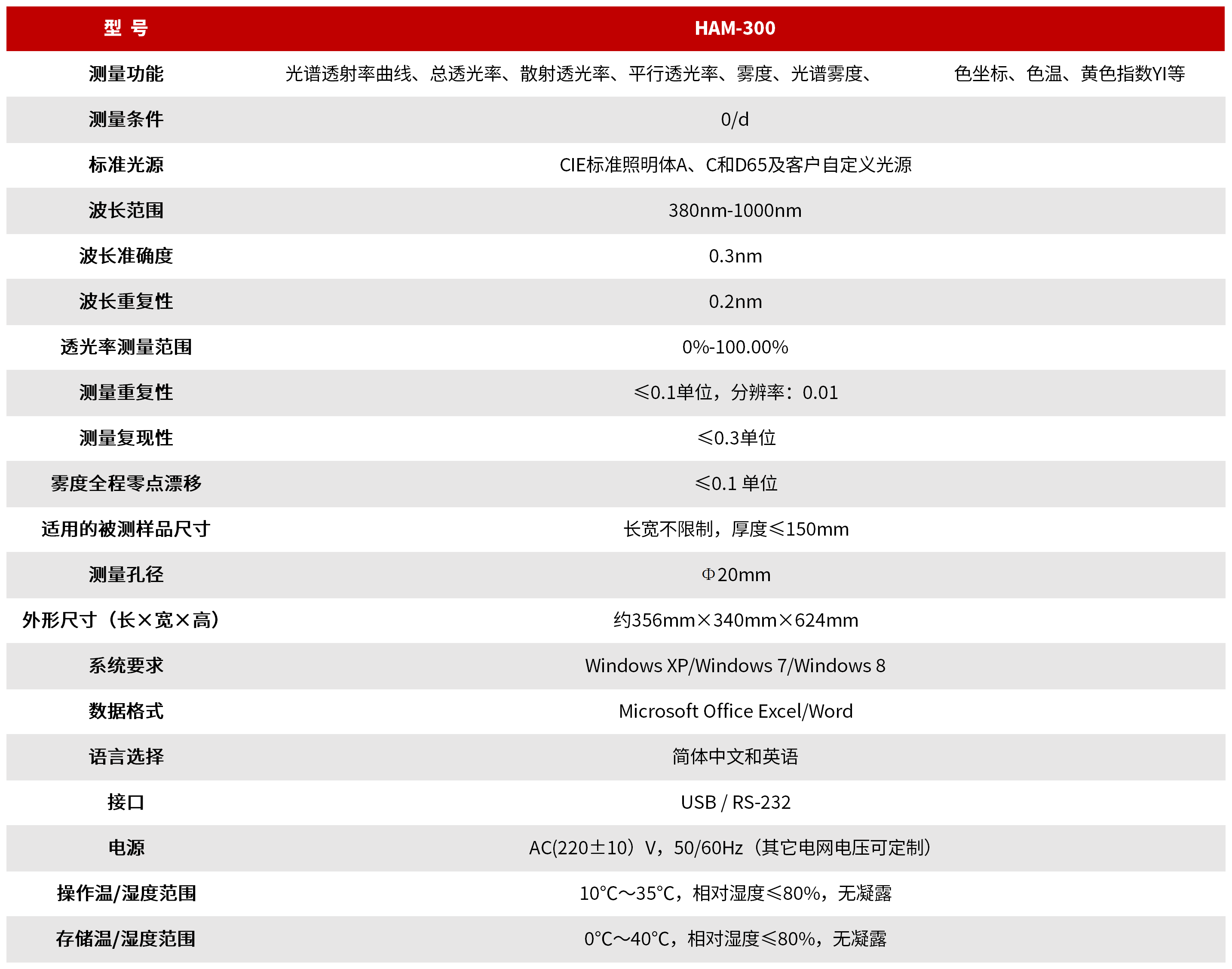 HAM-300 透过率及雾度测试系统 图3