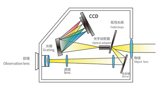 OLED-300 高低温光学特性测量系统