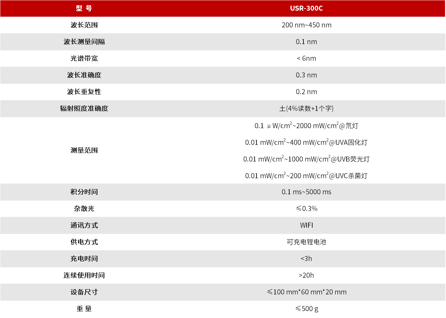 USR-300C 紫外光谱辐射照度计 图3