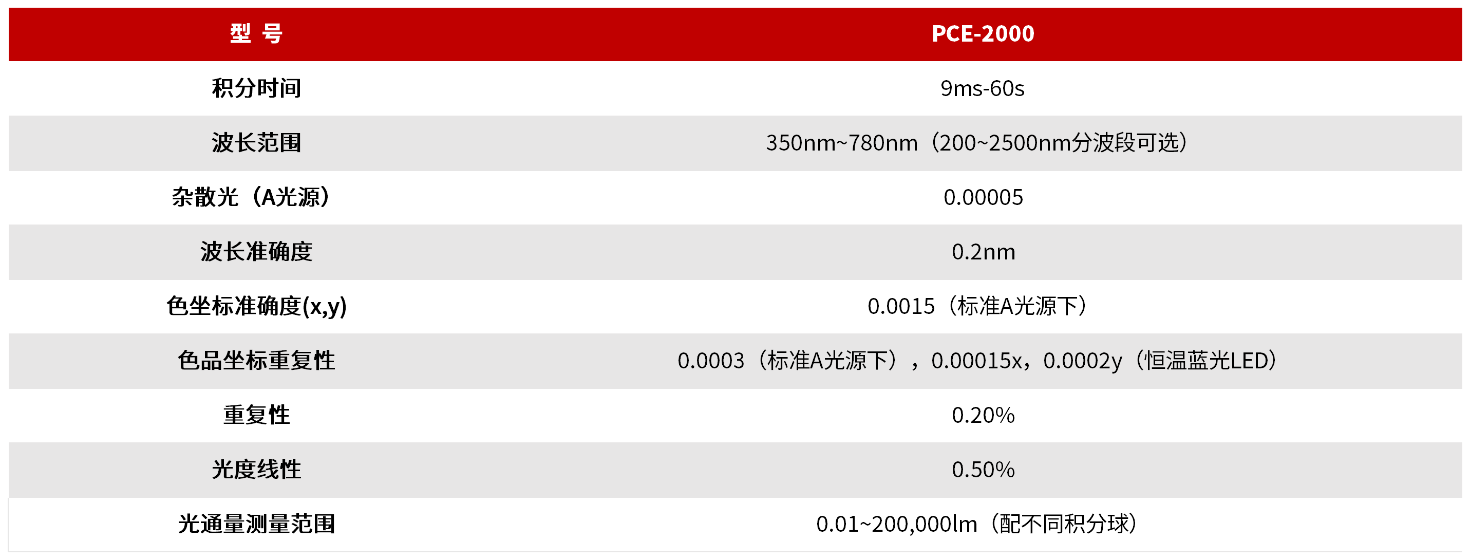 PCE-2000 光色电测试系统 图3