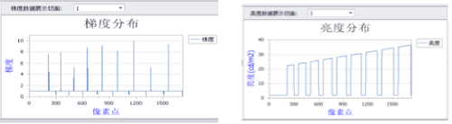 CX系列 成像（彩色）亮度计 图5