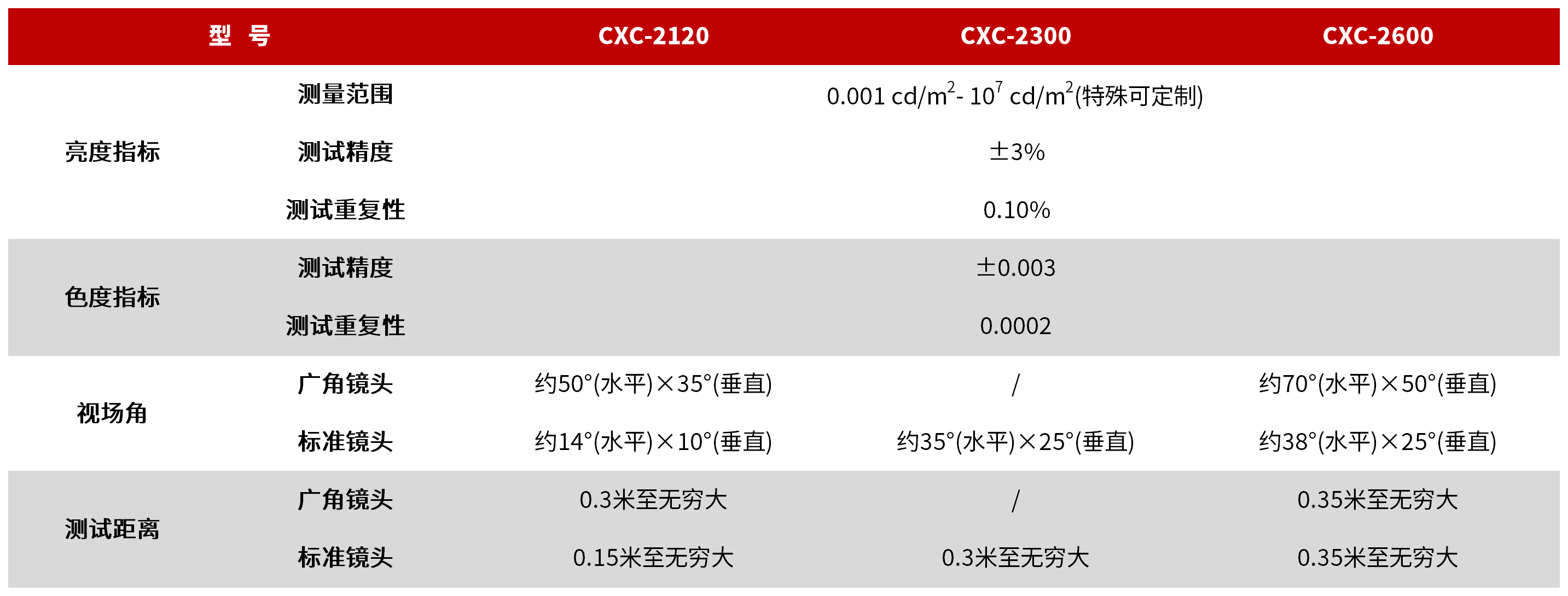 CX系列 近眼显示在线测量系统 图3