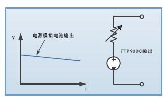 费思Faith-FTP9000电池内阻模拟功能