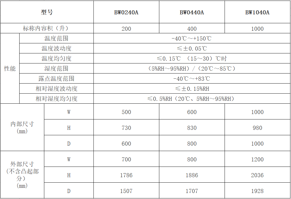 温湿度标准箱技术指标.png