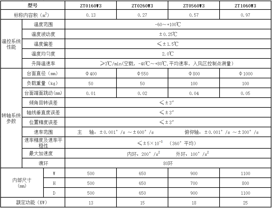 带转台温度试验箱技术指标.png