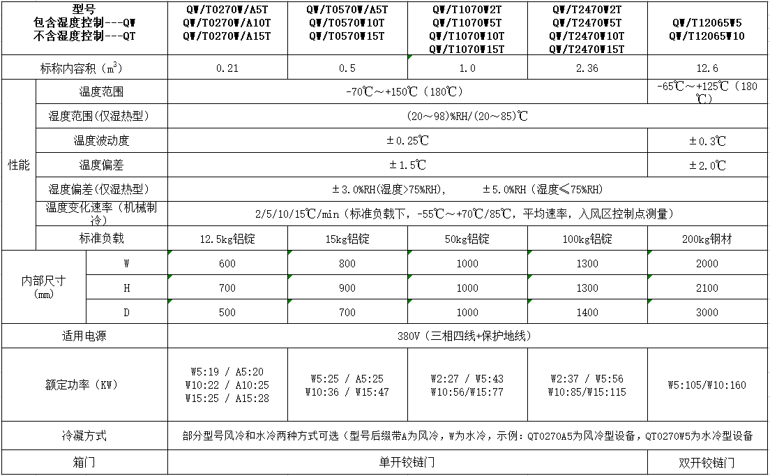 快温变系列技术指标.png