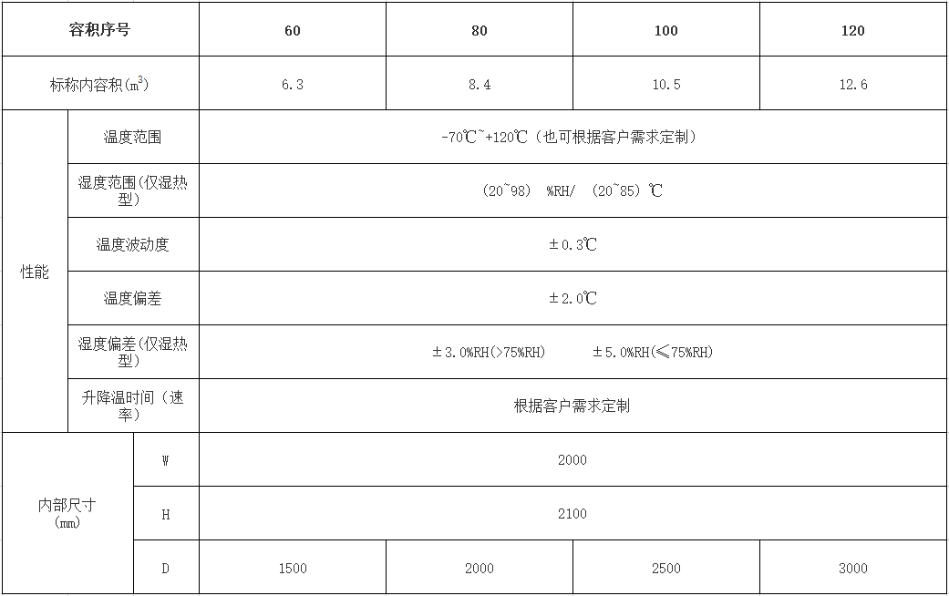 整体步入式技术指标.png