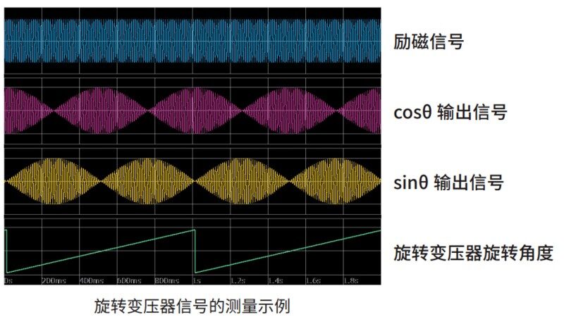 [Ver. 4.01] 旋转角度测量功能
