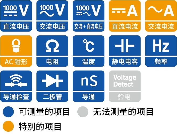 适用于电工现场的安全设计、数字万用表的旗舰机型