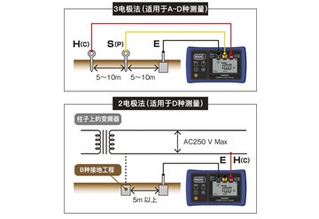 接地电阻计的使用方法:2电极法/3电极法