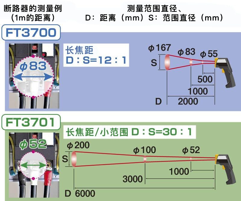 根据不同温度测量场所，有2种红外测温仪可选