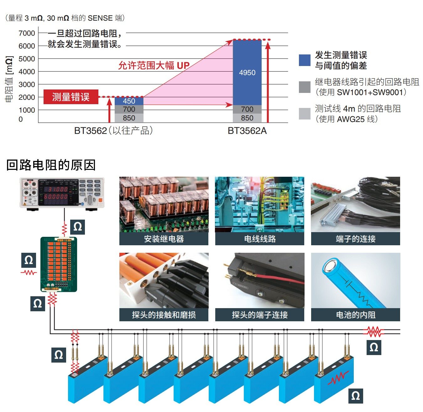 削减检测系统产线的构建成本・管理工时