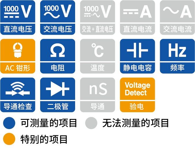 电压测量端子带保险丝,重视现场安全的数字万用表