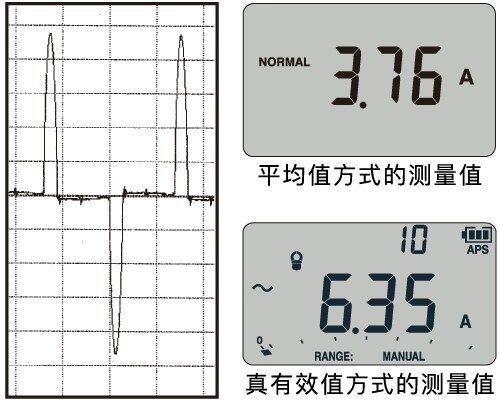 还具备能正确测量失真波形的真有效值测量功能