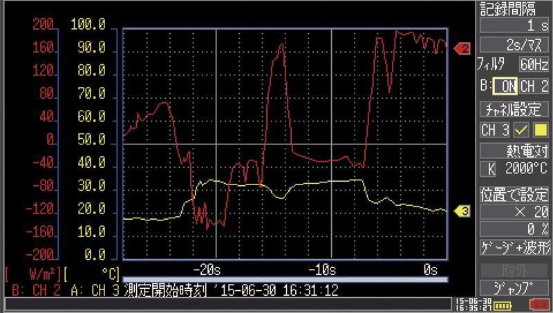 同时显示热流和温度的刻度