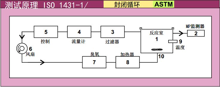 SIM6200-T-CL臭氧加速老化试验箱