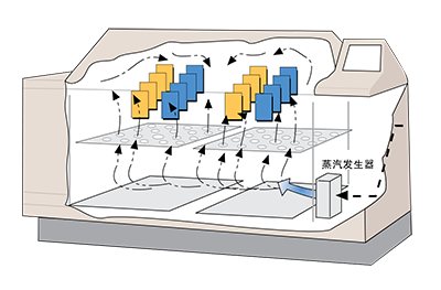 盐雾试验箱潮湿功能