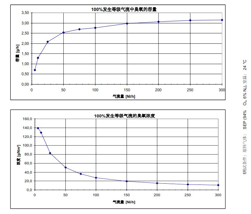 COM-AD-01-IP数据表