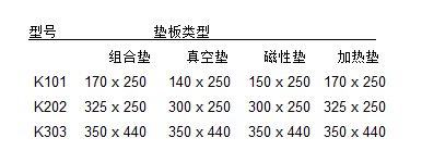 K Control Coater涂布打样机垫板选择