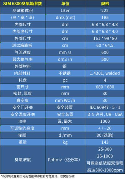 臭氧老化试验箱SIM 6300参数