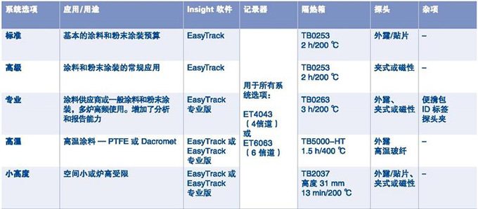 炉温曲线测试系统