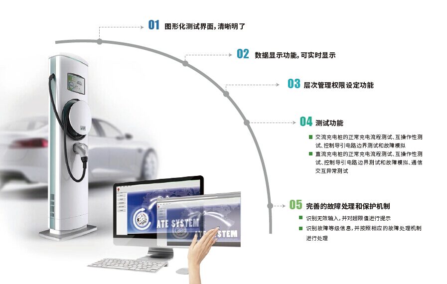 交流充电桩模拟系统 图4