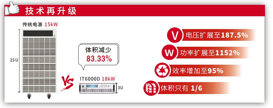 IT6000D系列 大功率可编程直流电源 图2