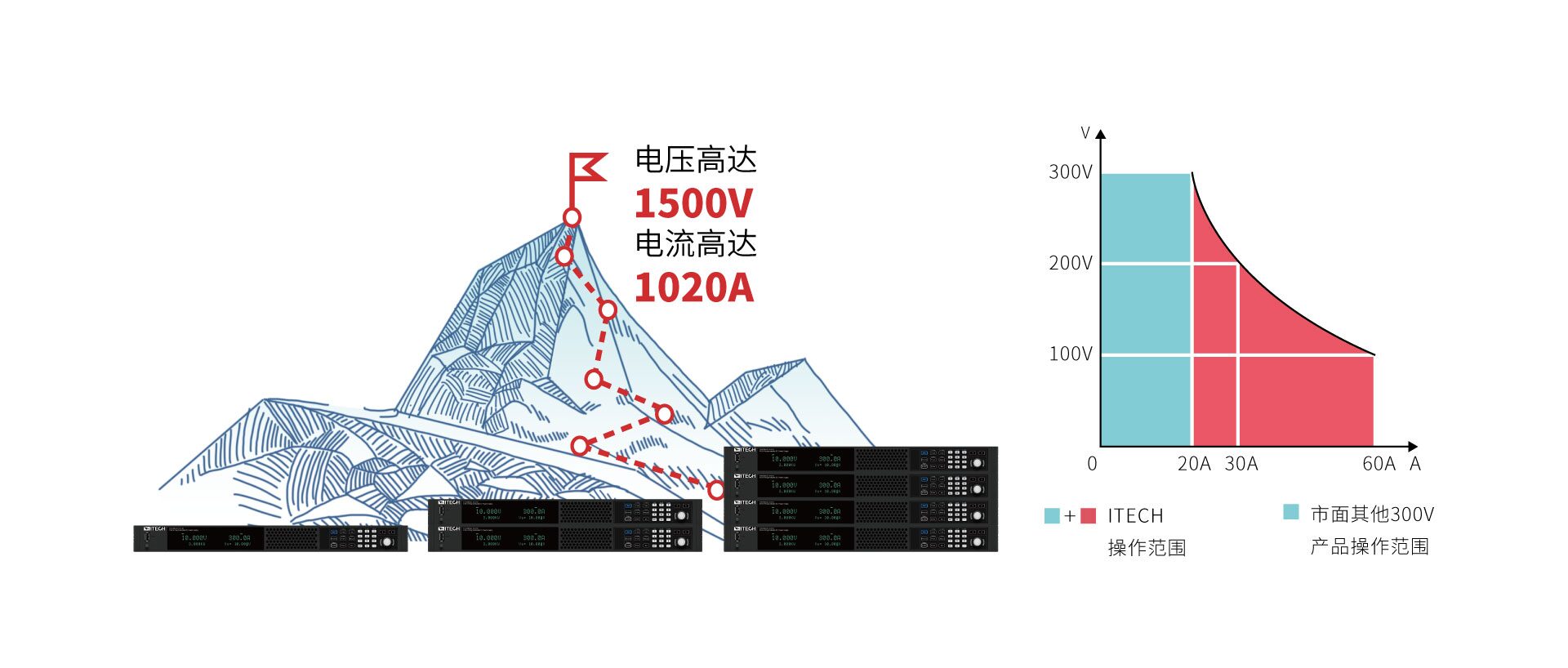 IT-M3900D系列 大功率可编程直流电源 图4