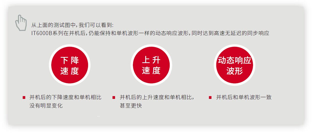 IT6000B系列 回馈式源载系统 图9